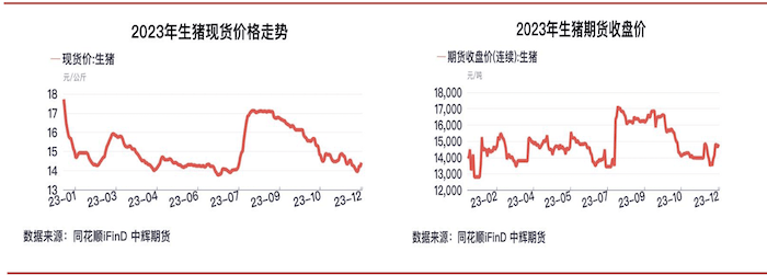 股价大跌，双汇发展去年营收、净利双降，预制菜能否成为新增长点？