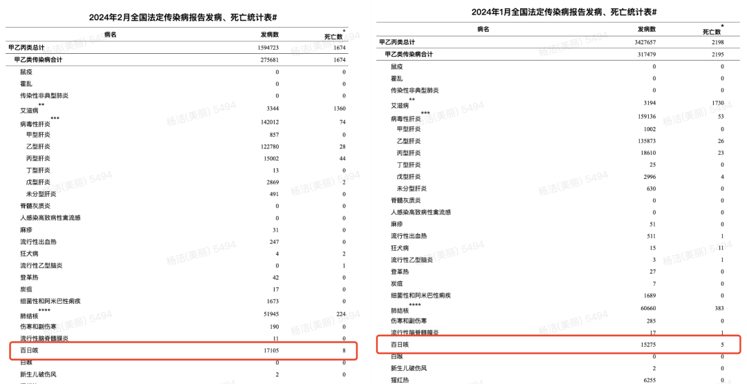 7岁女孩一到晚上定时咳咳咳不停，近期高发，医生紧急提醒