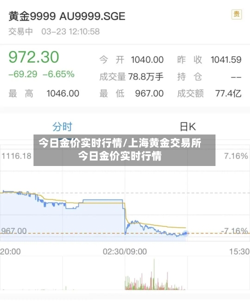 今日金价实时行情/上海黄金交易所今日金价实时行情
