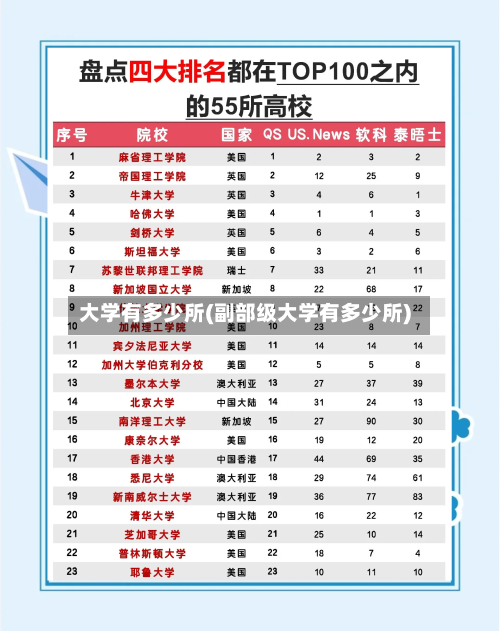 大学有多少所(副部级大学有多少所)