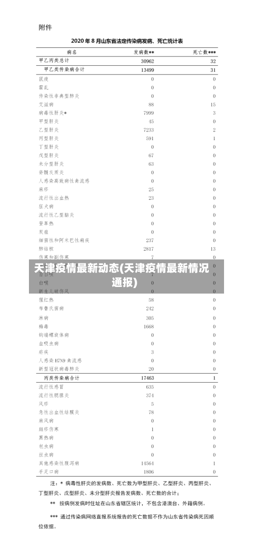 天津疫情最新动态(天津疫情最新情况通报)-第2张图片