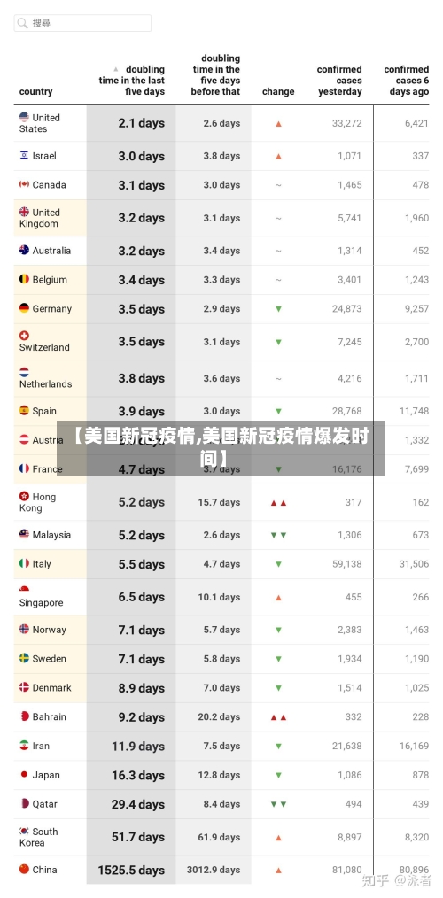 【美国新冠疫情,美国新冠疫情爆发时间】