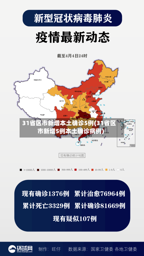 31省区市新增本土确诊5例(31省区市新增5例本土确诊病例)