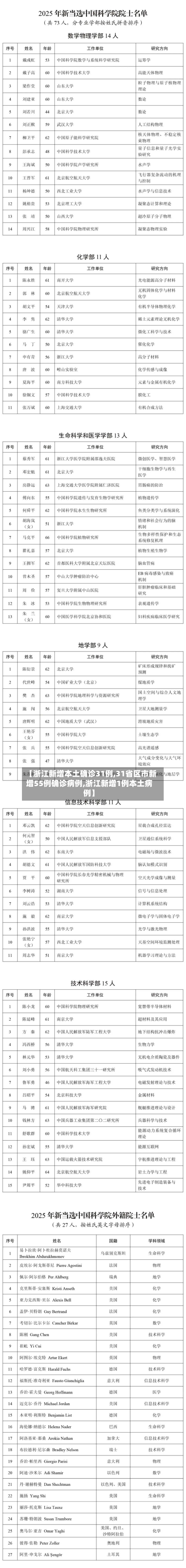 【浙江新增本土确诊31例,31省区市新增55例确诊病例,浙江新增1例本土病例】