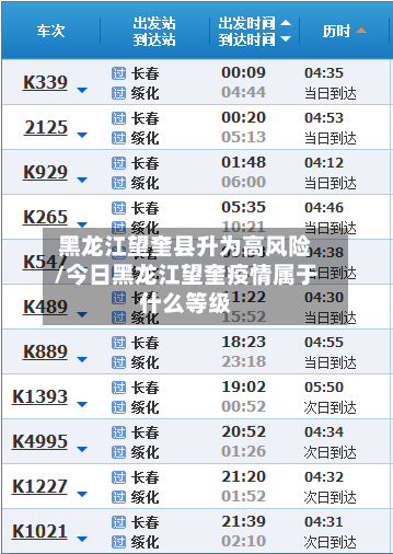 黑龙江望奎县升为高风险/今日黑龙江望奎疫情属于什么等级-第3张图片