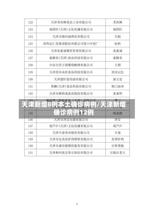 天津新增8例本土确诊病例/天津新增确诊病例12例