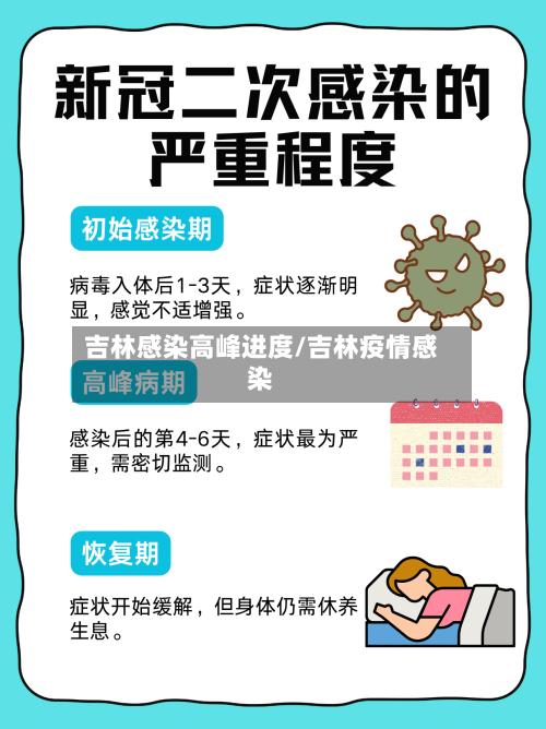 吉林感染高峰进度/吉林疫情感染