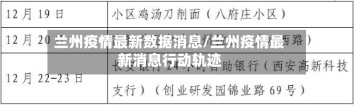 兰州疫情最新数据消息/兰州疫情最新消息行动轨迹-第2张图片
