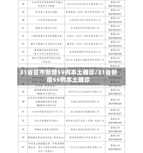 31省区市新增59例本土确诊/31省新增55例本土确诊