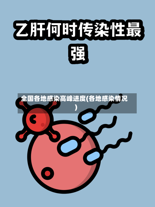 全国各地感染高峰进度(各地感染情况)-第2张图片