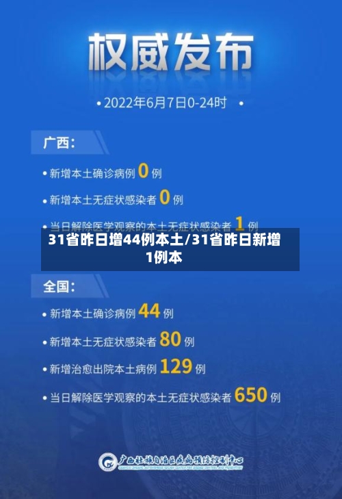 31省昨日增44例本土/31省昨日新增1例本-第2张图片