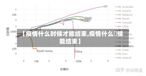 【疫情什么时候才能结束,疫情什么吋候能结束】-第3张图片