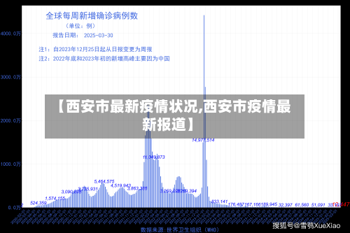 【西安市最新疫情状况,西安市疫情最新报道】-第2张图片