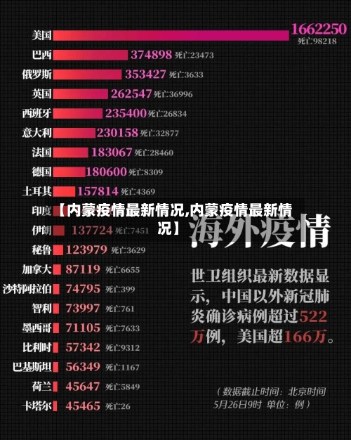 【内蒙疫情最新情况,内蒙疫情最新情况】-第3张图片