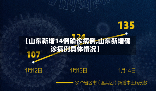 【山东新增14例确诊病例,山东新增确诊病例具体情况】