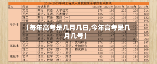 【每年高考是几月几日,今年高考是几月几号】-第3张图片