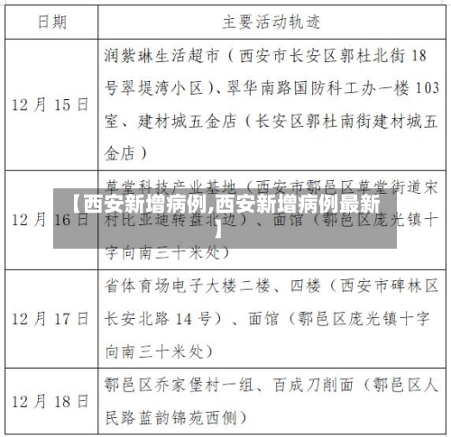 【西安新增病例,西安新增病例最新】-第3张图片