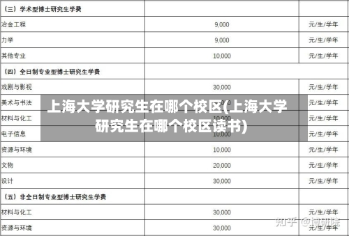 上海大学研究生在哪个校区(上海大学研究生在哪个校区读书)