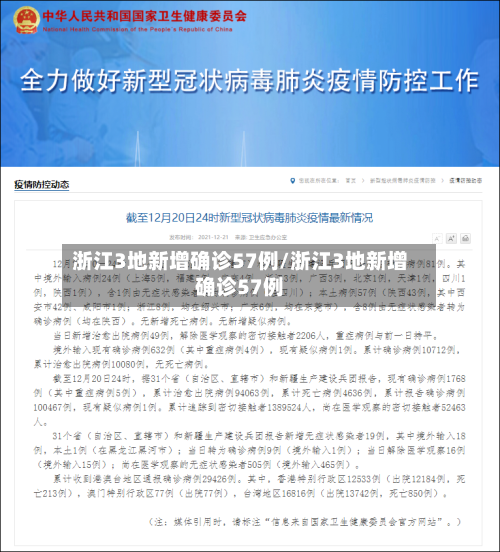 浙江3地新增确诊57例/浙江3地新增确诊57例