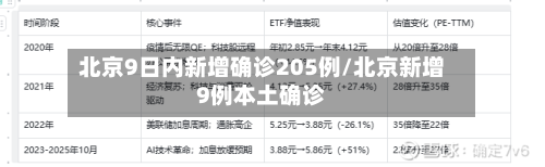北京9日内新增确诊205例/北京新增9例本土确诊-第2张图片