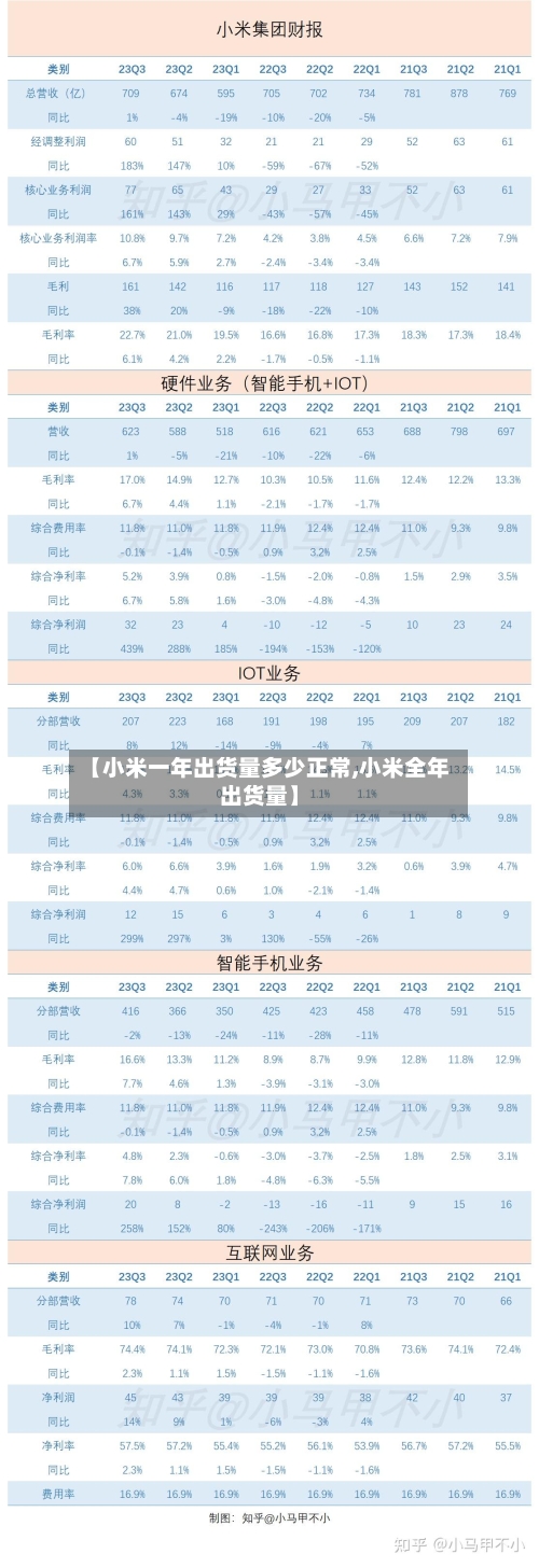 【小米一年出货量多少正常,小米全年出货量】-第2张图片
