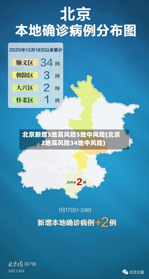北京新增3地高风险5地中风险(北京2地高风险34地中风险)-第2张图片