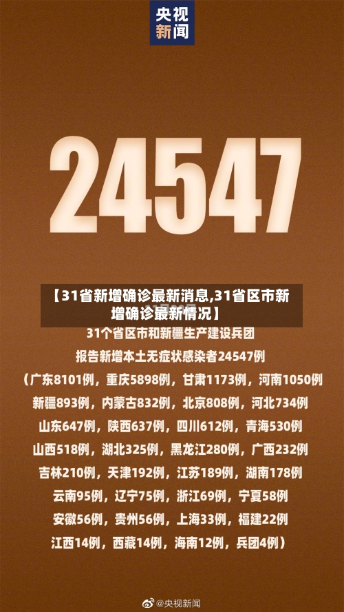 【31省新增确诊最新消息,31省区市新增确诊最新情况】