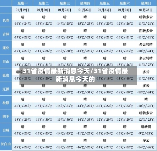 31省疫情最新消息今天/31省疫情最新消息今天的-第3张图片