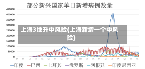 上海3地升中风险(上海新增一个中风险)-第2张图片
