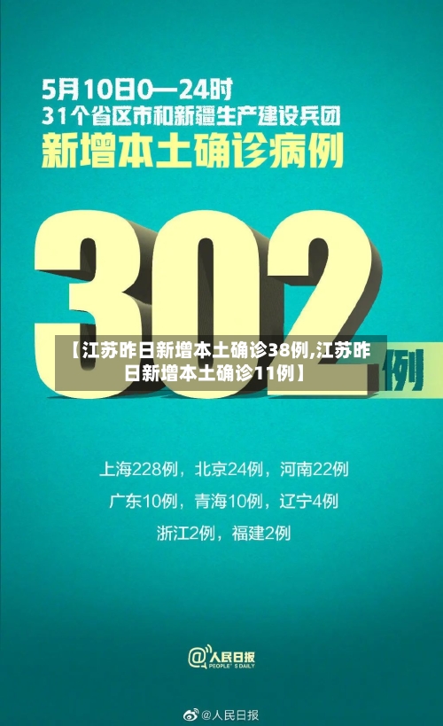 【江苏昨日新增本土确诊38例,江苏昨日新增本土确诊11例】-第3张图片