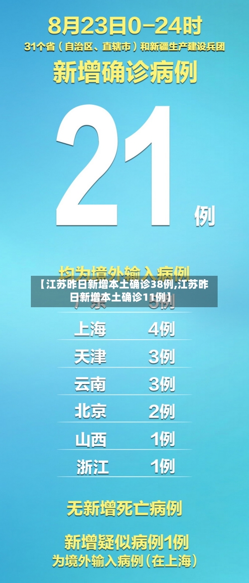 【江苏昨日新增本土确诊38例,江苏昨日新增本土确诊11例】-第2张图片