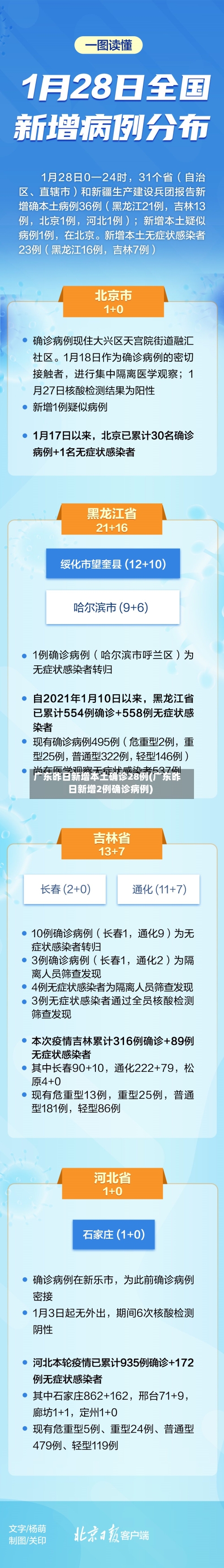 广东昨日新增本土确诊28例(广东昨日新增2例确诊病例)-第3张图片