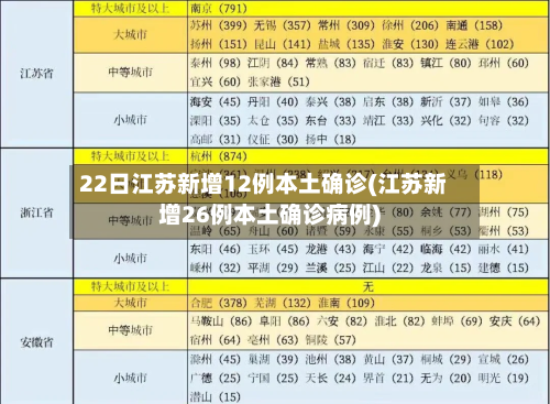 22日江苏新增12例本土确诊(江苏新增26例本土确诊病例)
