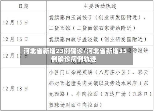 河北省新增23例确诊/河北省新增35例确诊病例轨迹-第3张图片