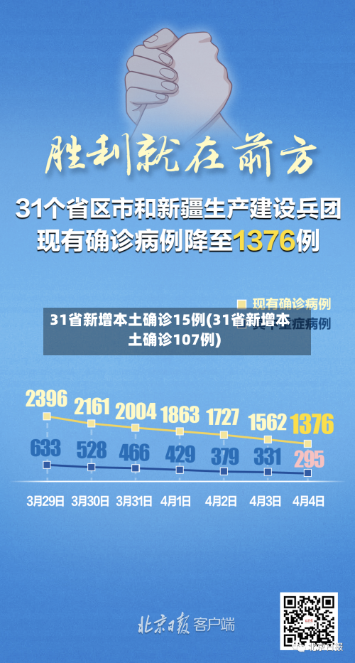 31省新增本土确诊15例(31省新增本土确诊107例)