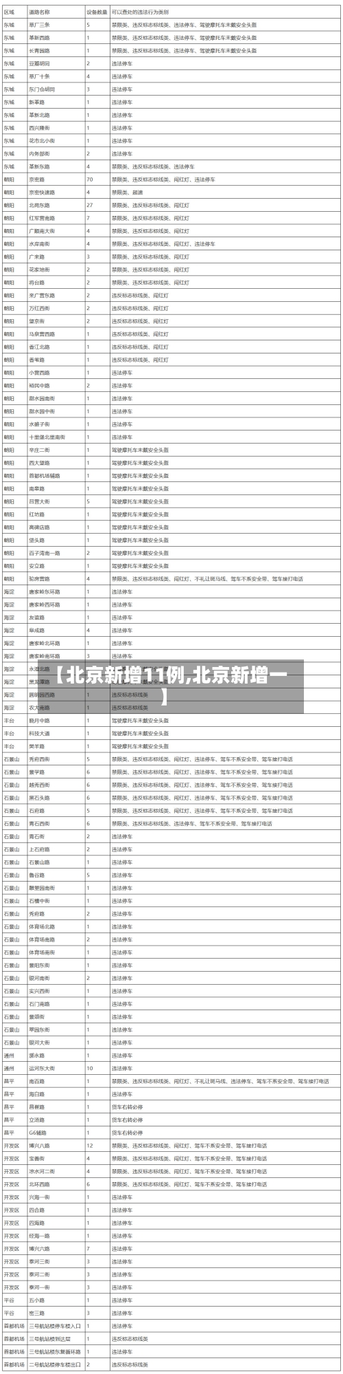 【北京新增11例,北京新增一】