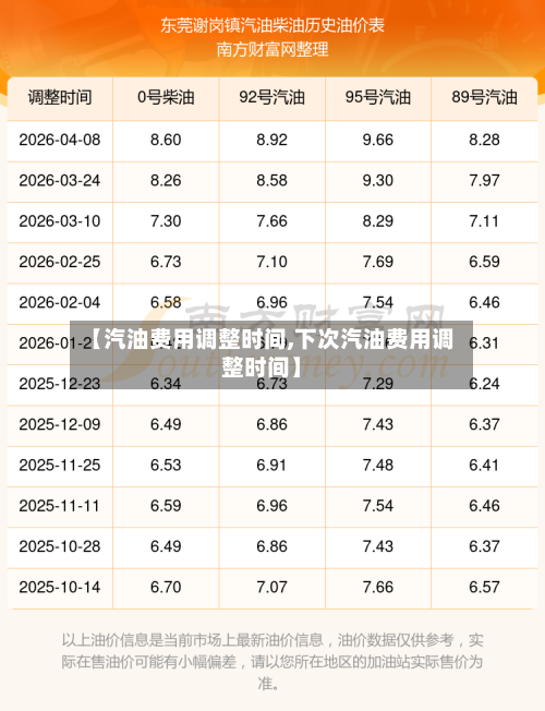【汽油费用调整时间,下次汽油费用调整时间】-第3张图片