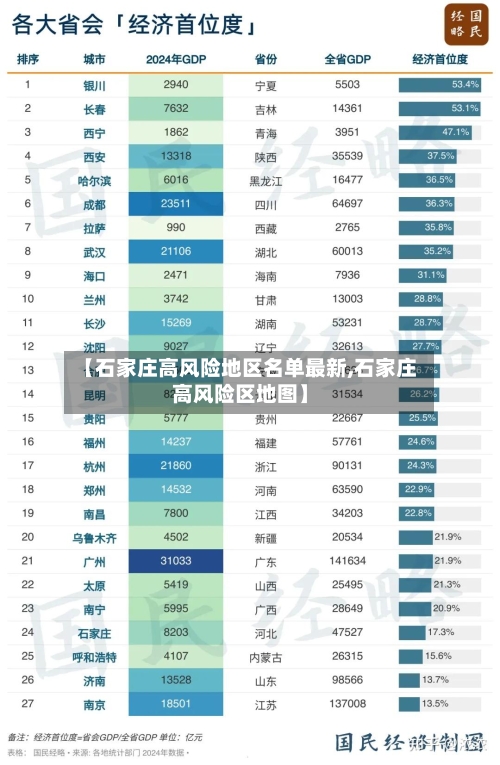 【石家庄高风险地区名单最新,石家庄高风险区地图】-第3张图片