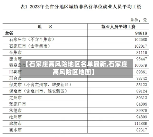 【石家庄高风险地区名单最新,石家庄高风险区地图】-第2张图片