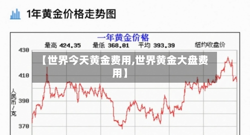 【世界今天黄金费用,世界黄金大盘费用】