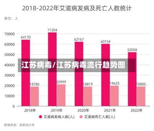 江苏病毒/江苏病毒流行趋势图