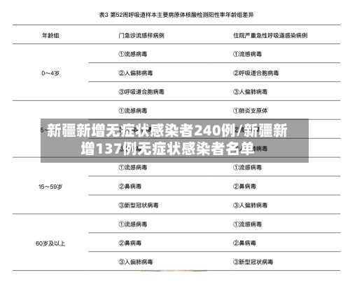 新疆新增无症状感染者240例/新疆新增137例无症状感染者名单-第2张图片