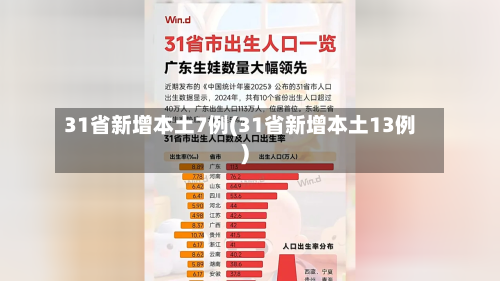 31省新增本土7例(31省新增本土13例)