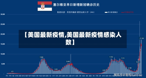 【美国最新疫情,美国最新疫情感染人数】-第2张图片