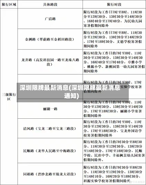 深圳限牌最新消息(深圳限牌最新消息通知)