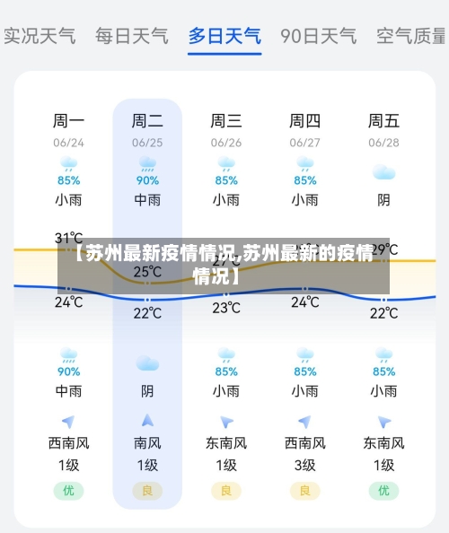 【苏州最新疫情情况,苏州最新的疫情情况】-第3张图片