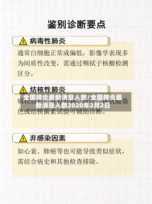 全国肺炎最新消息人数/全国肺炎最新消息人数2020年2月2日-第2张图片