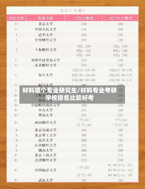 材料哪个专业研究生/材料专业考研学校排名比较好考