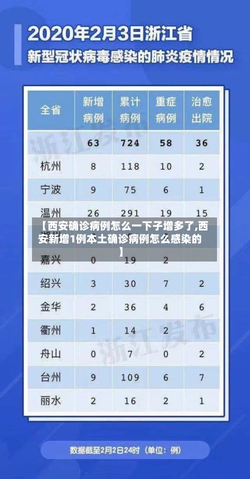 【西安确诊病例怎么一下子增多了,西安新增1例本土确诊病例怎么感染的】