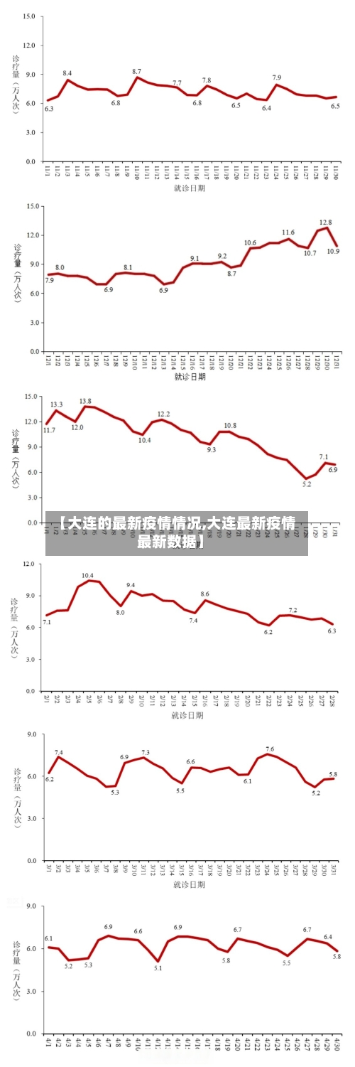 【大连的最新疫情情况,大连最新疫情最新数据】